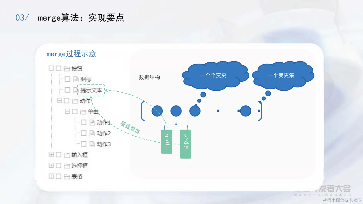 2022年稀土-陈旭-可视化开发模式下多人协同开发功能的架构和实现_页面_31.jpg