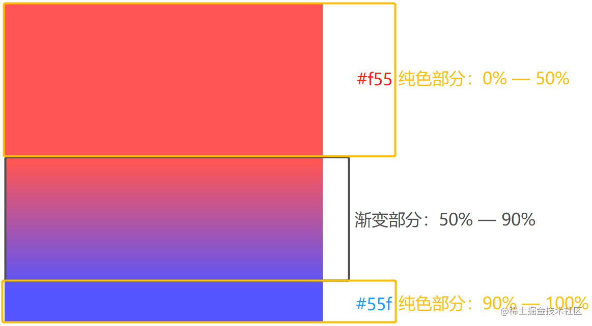 如何把css渐变背景玩出花样来- 掘金