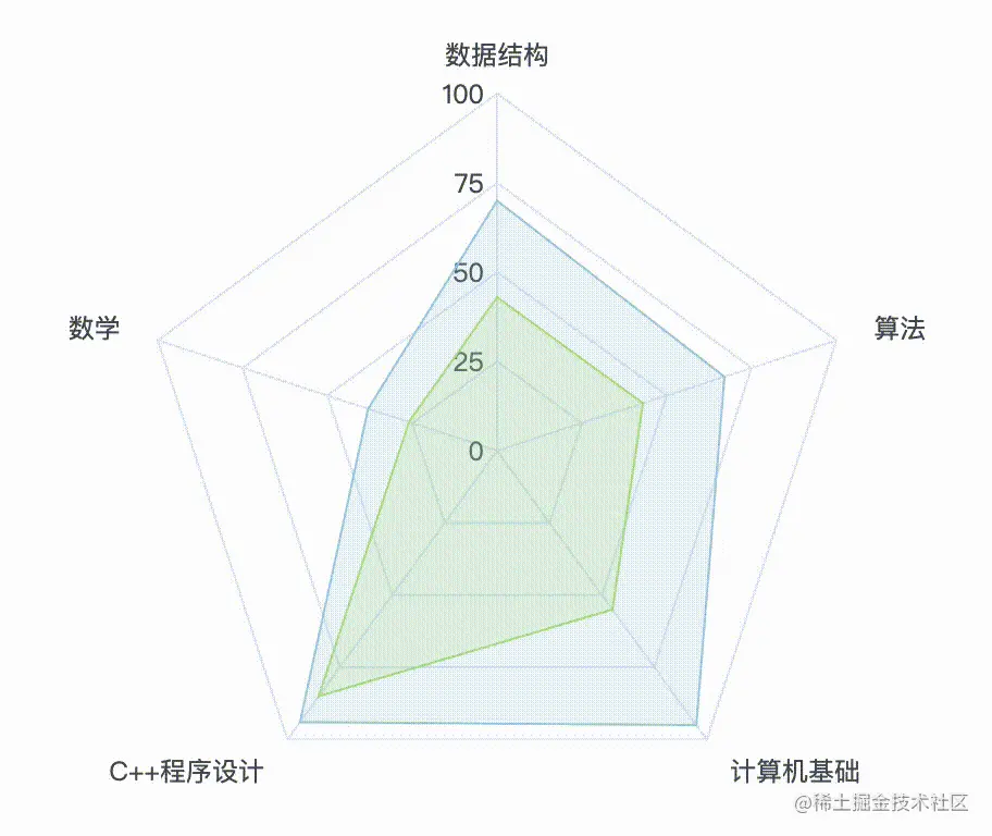 radar.gif