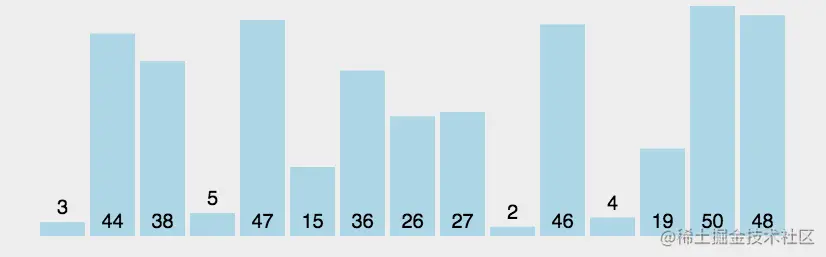 data-1-select-sort.gif