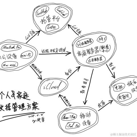 欧雷殿于2024-05-08 11:21发布的图片