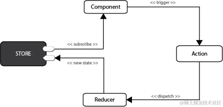 redux-store.png