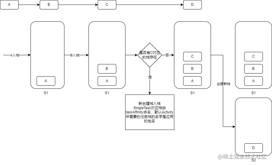Android启动流程-第 3 页.drawio.png