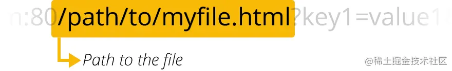 mdn-url-path@x2.png