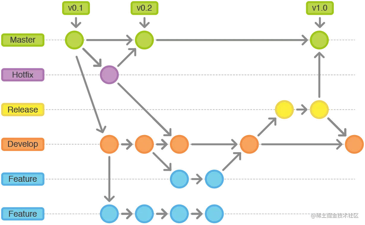 o_git-workflow-release-cycle-4maintenance.png