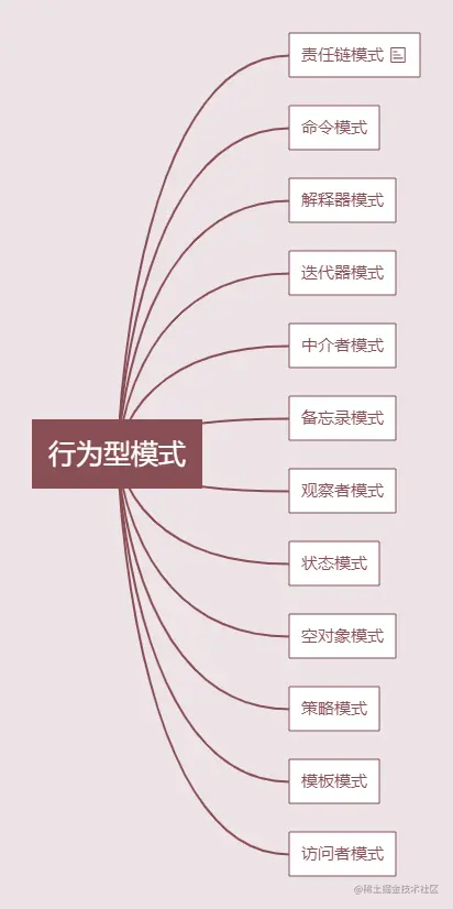 读书笔记 (1).png