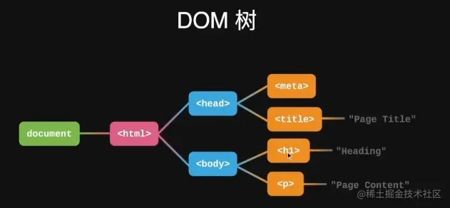 Dom树.jpg