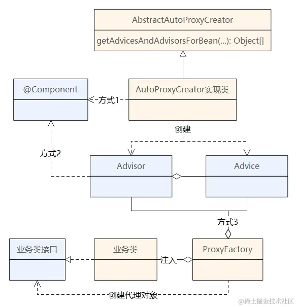 aop编码拦截.png