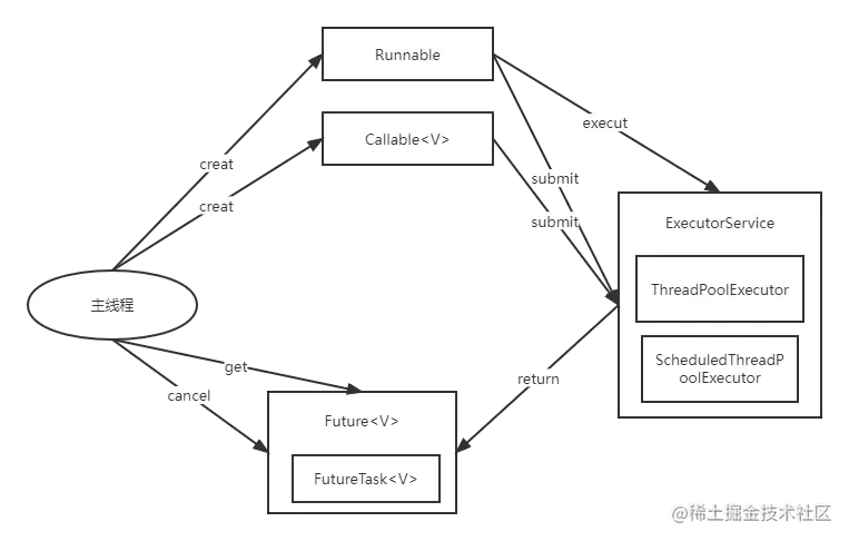 图103 Execute框架的使用示意图.png