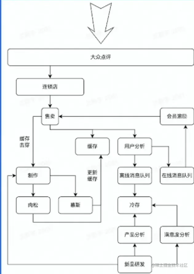 image-20230205221208820.png