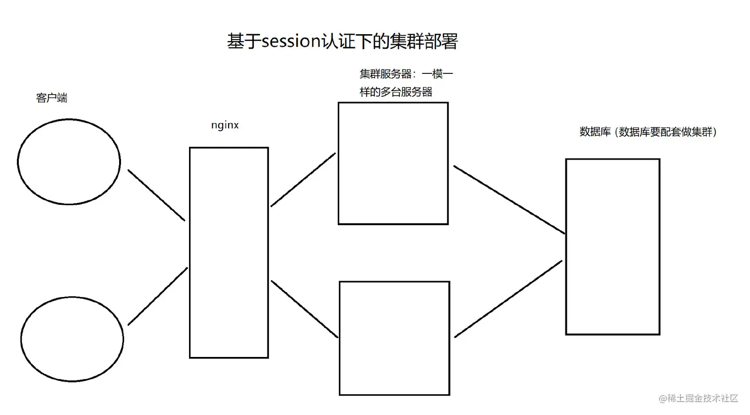 session集群.jpeg