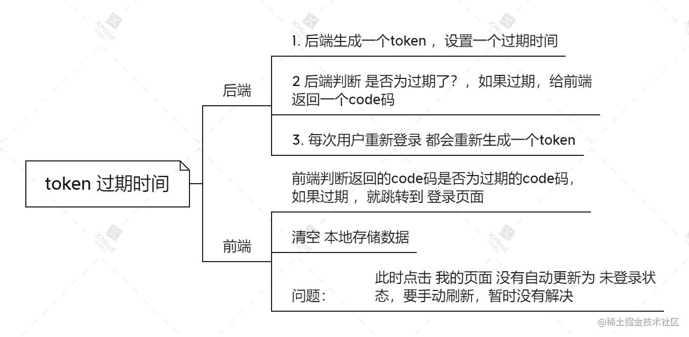 token 过期时间.png