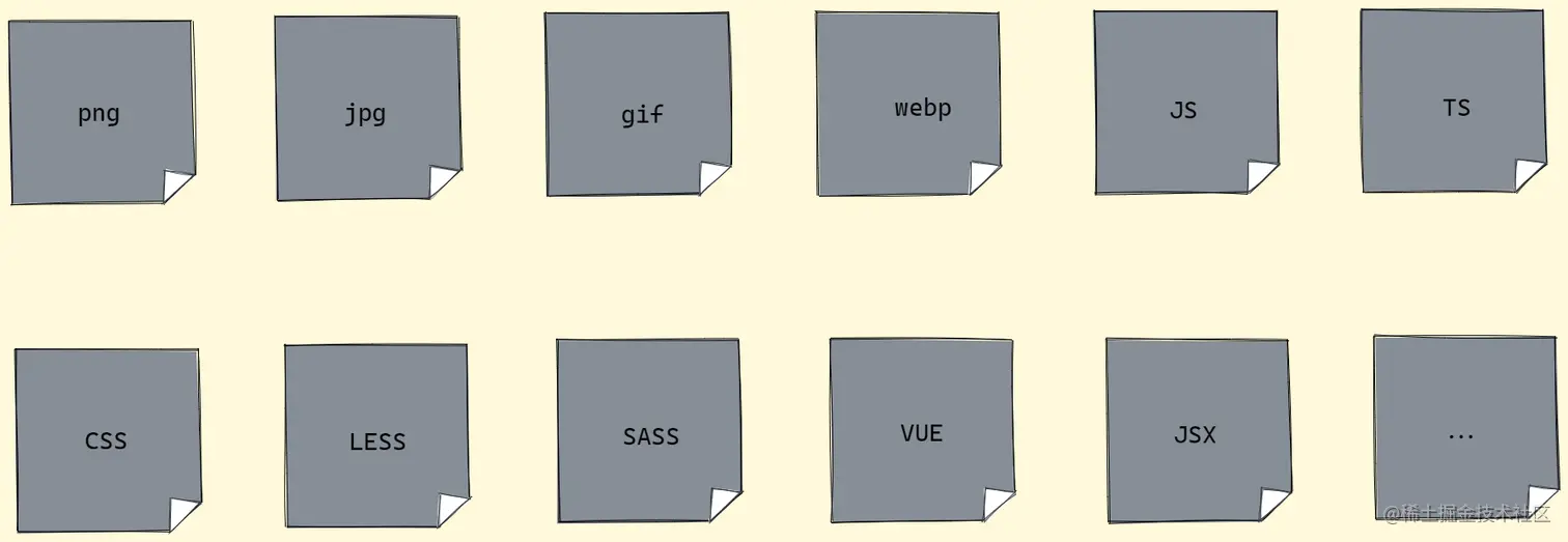 前端项目的构成