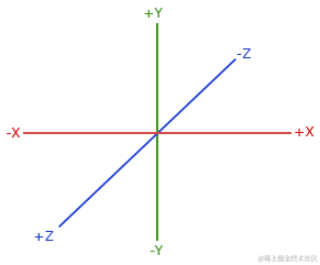 coordinate_systems_right_handed.png