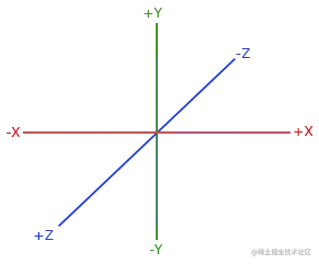 coordinate_systems_right_handed.png