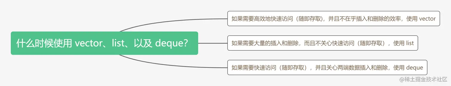 什么时候使用 vector、list、以及 deque？.png