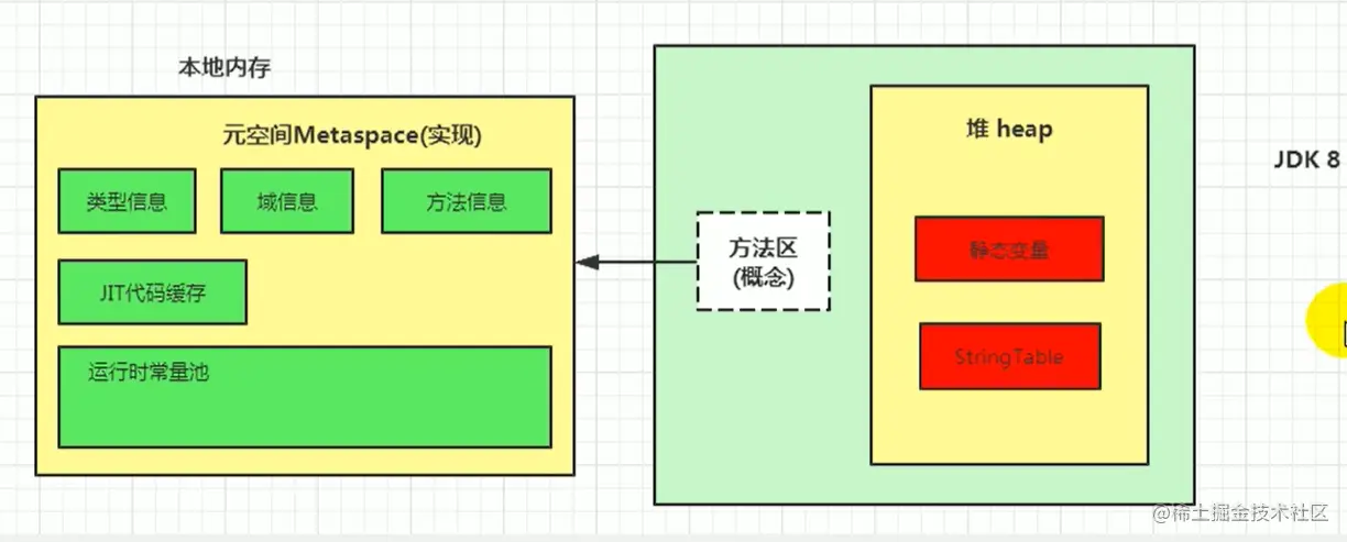 jdk8方法区.png