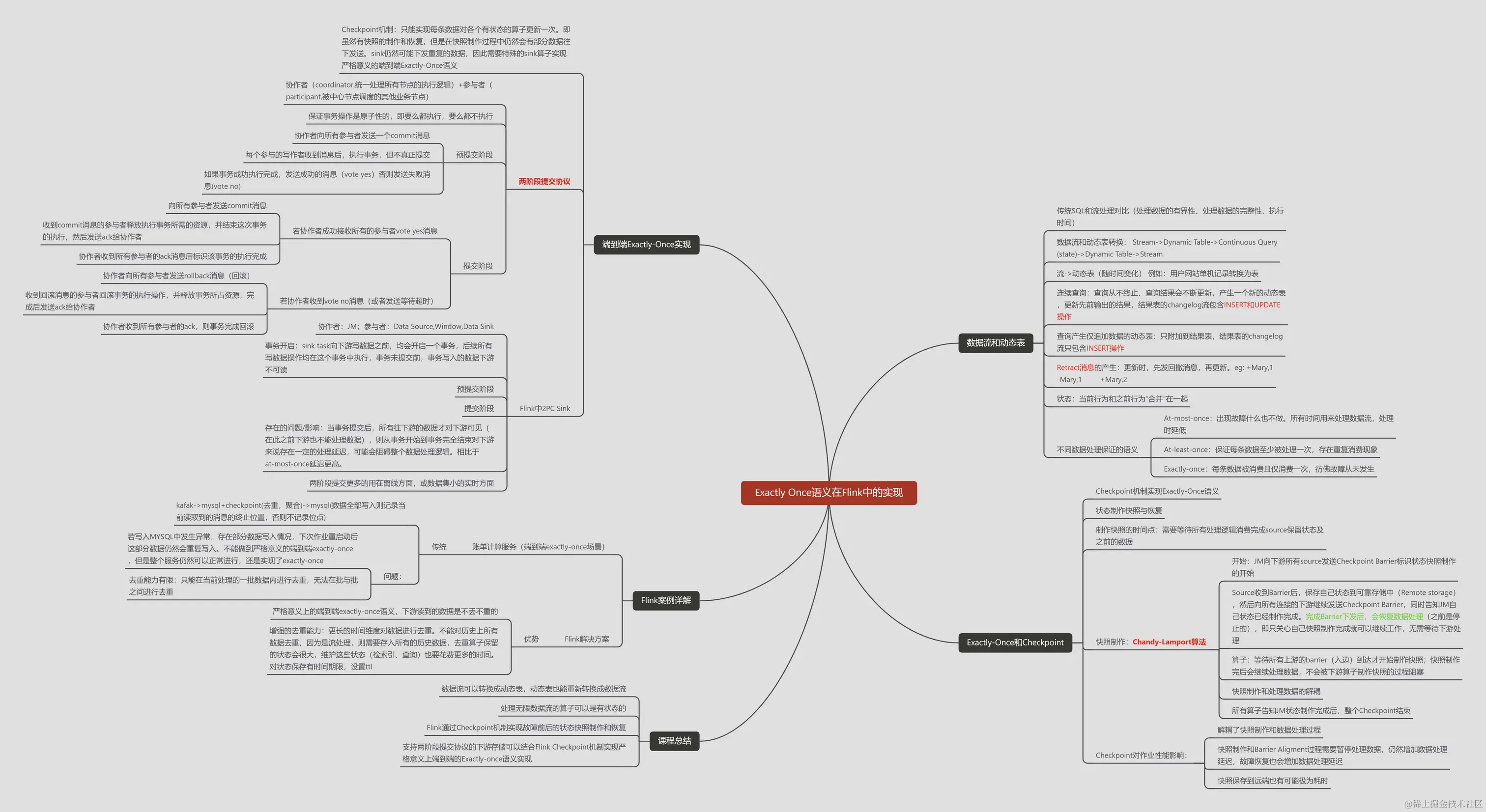 Exactly Once语义在Flink中的实现.png