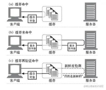 什么是C服务器缓存技术及其作用？  第1张