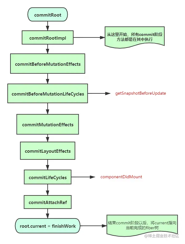 react-commit-process.png