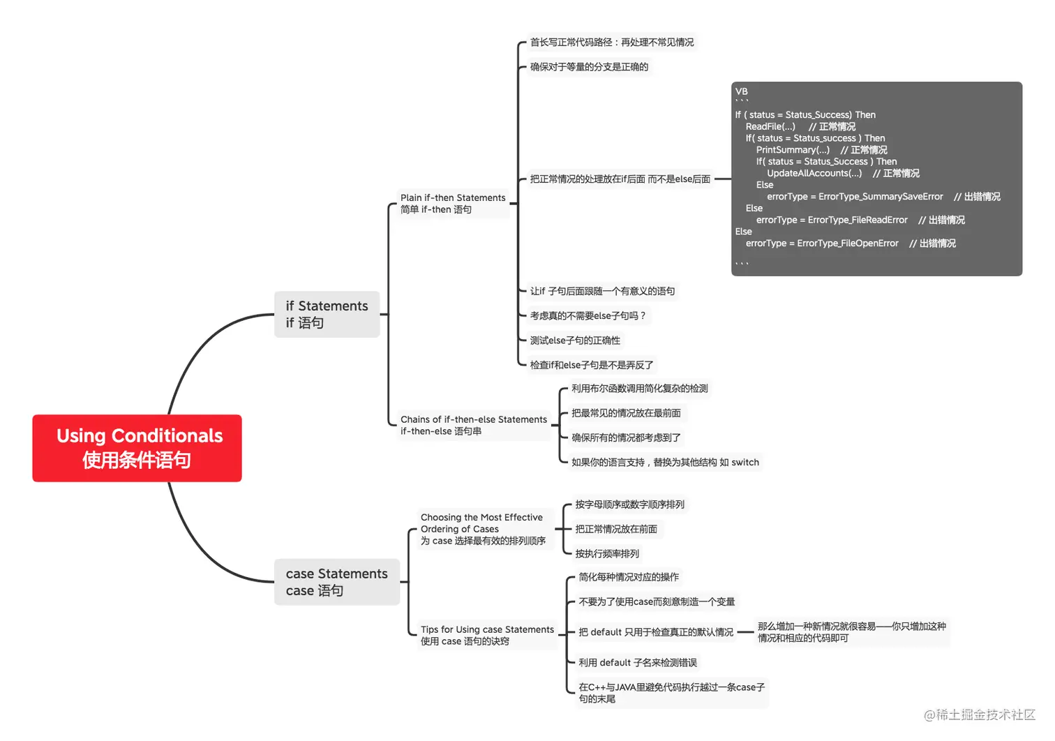 15 Using Conditionals 使用条件语句.png
