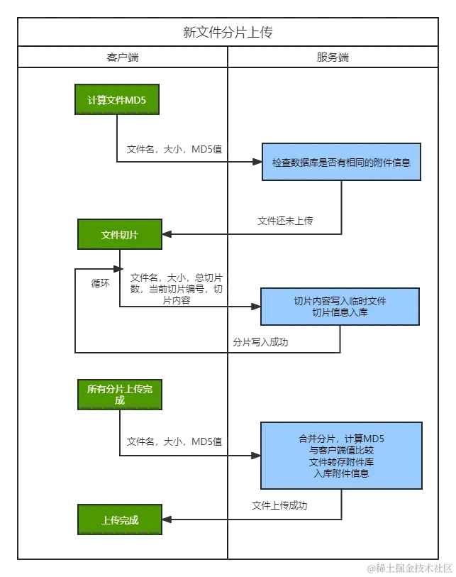 分片上传.png