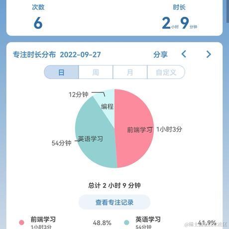 阿皮想当小怪兽于2022-09-27 15:31发布的图片