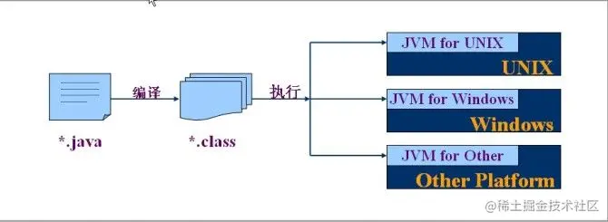 java运行过程-2.jpg