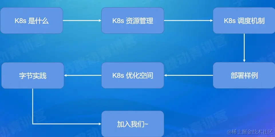 屏幕截图 2022-08-24 123422.jpg