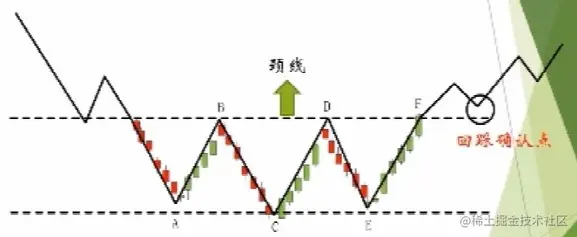 三重底