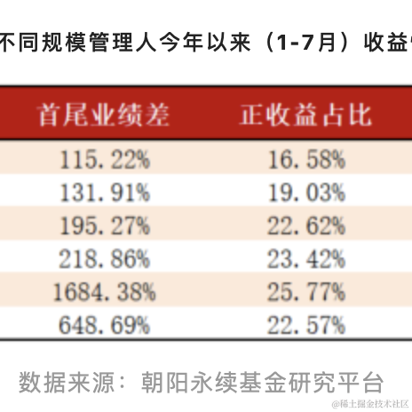 非凸科技于2022-08-17 07:42发布的图片