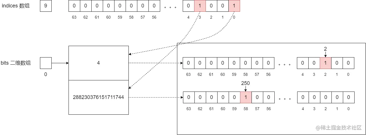 SparseFixedBitSet_4.png