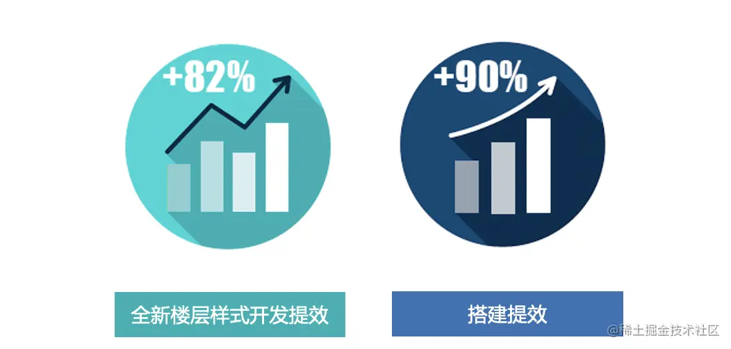 图八 开发&搭建效率提升统计.png