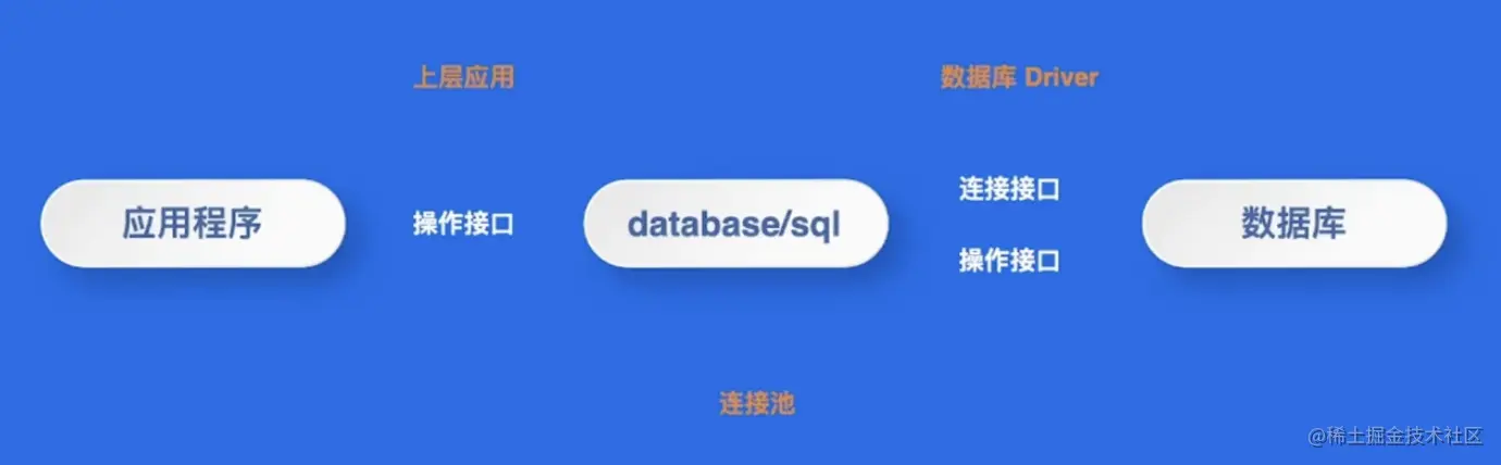 截屏2023-06-03 13.49.56.png