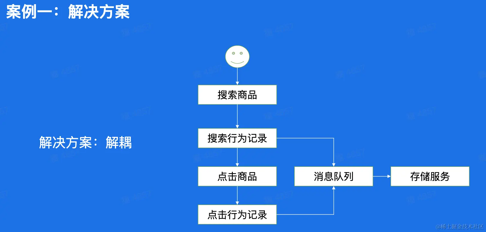 CleanShot 2023-02-09 at 17.22.48@2x.png