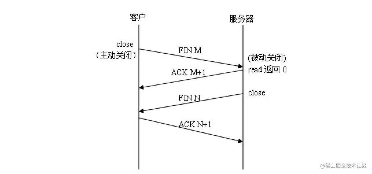 tcp四次挥手.png