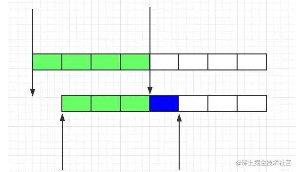 【算法攻坚】滑动窗口算法总结