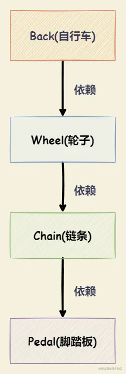 spting是什么？.drawio.png
