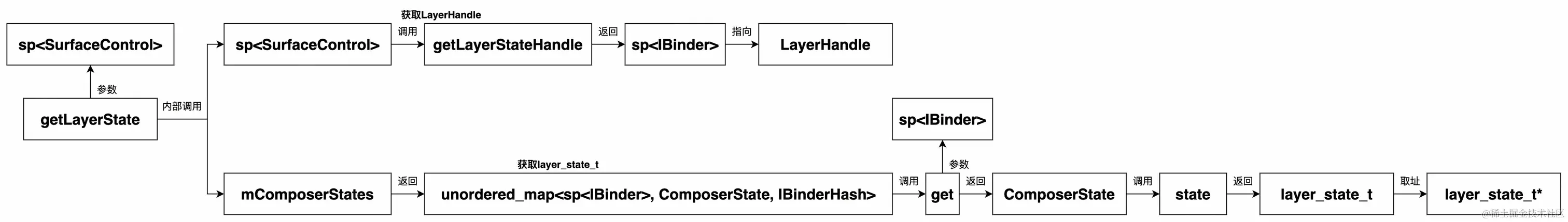 UML 图 (28)_edit_327375806172441.jpg