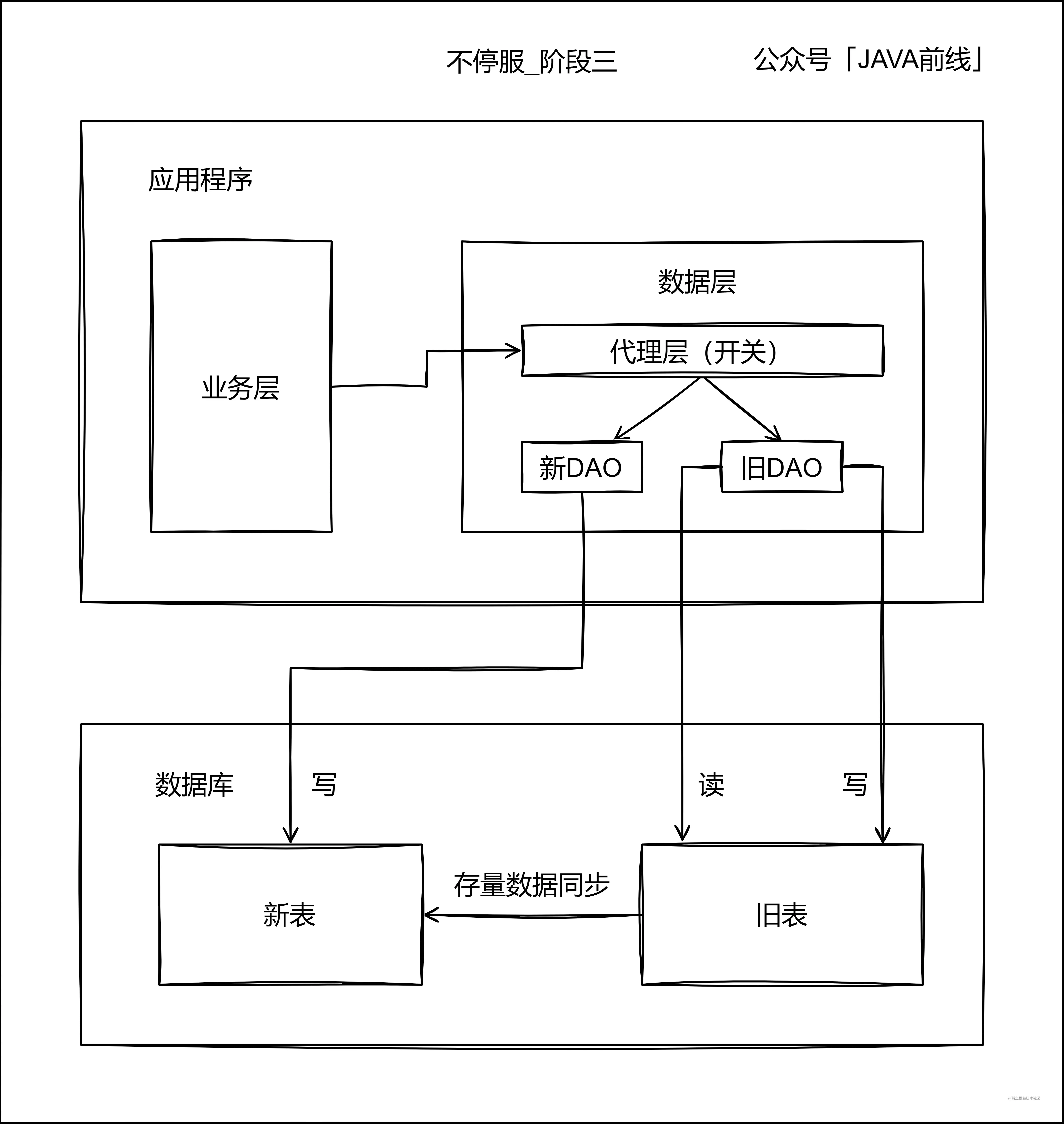 03 不停服_阶段3.jpg