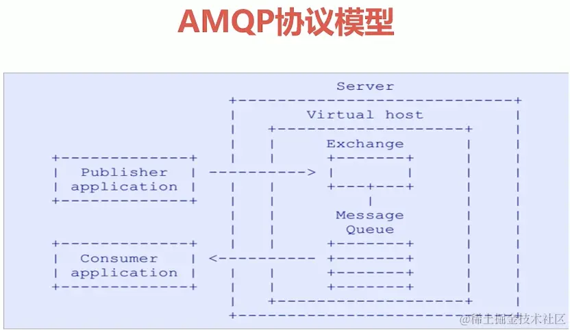 AMQP协议模型.png