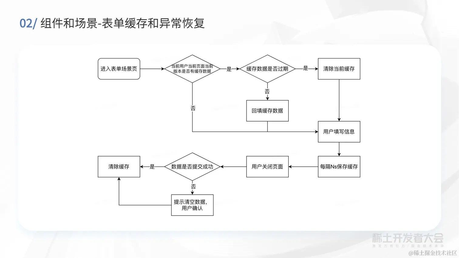 现代 Web 开发-买菜B端容器化实践-高超_页面_33.jpg