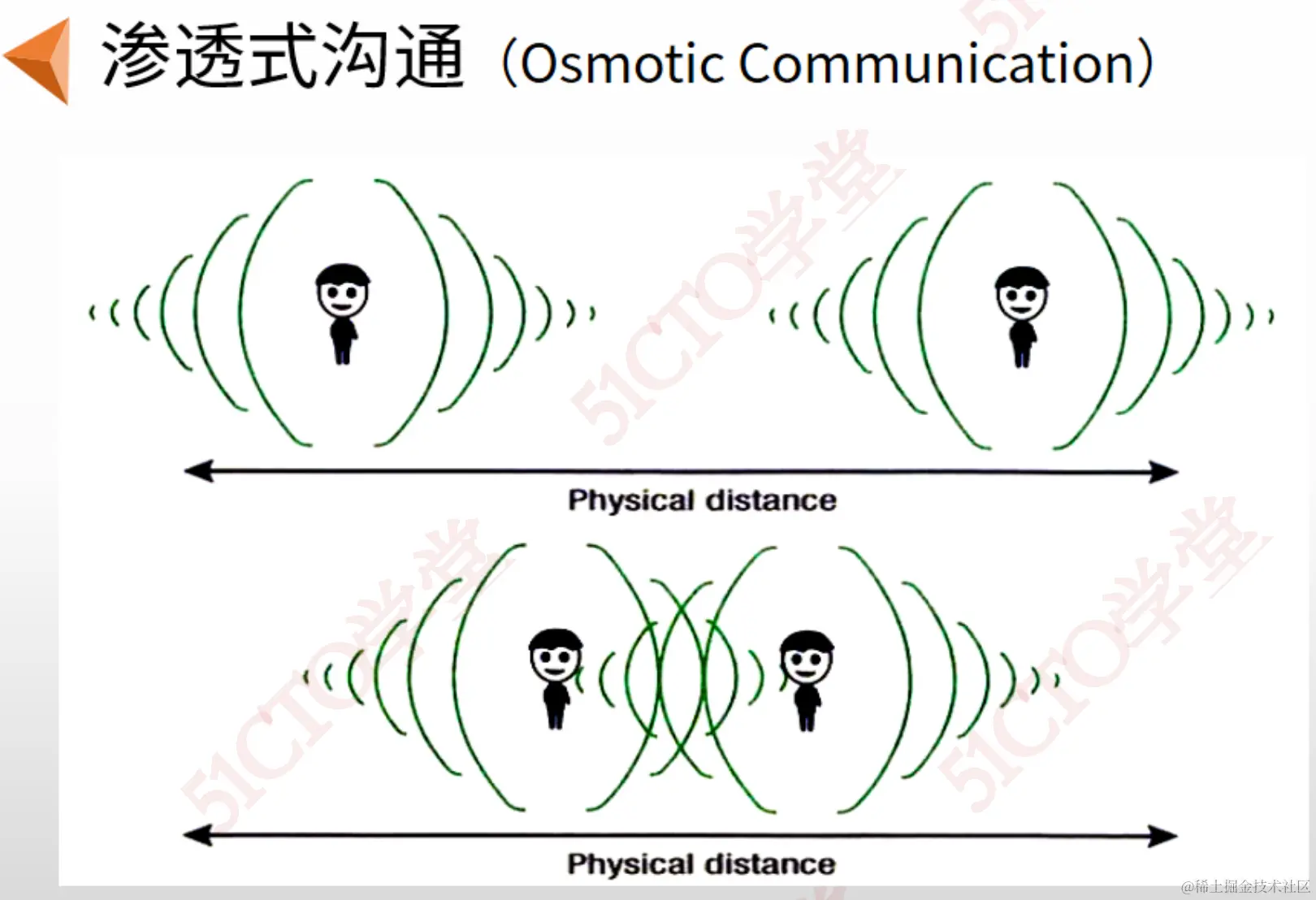 截屏2023-09-07 15.41.57.png