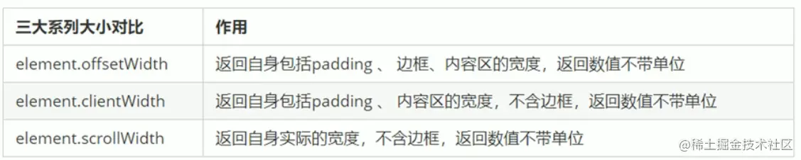 三大系列总结.png