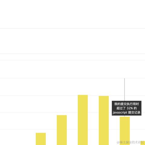 黄方块和粉星星于2022-10-21 23:03发布的图片