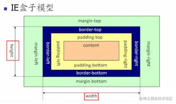 ie_box_model.jpg