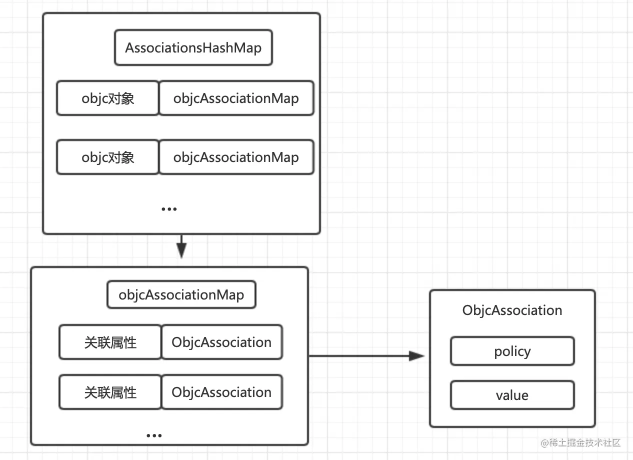 结构图.png