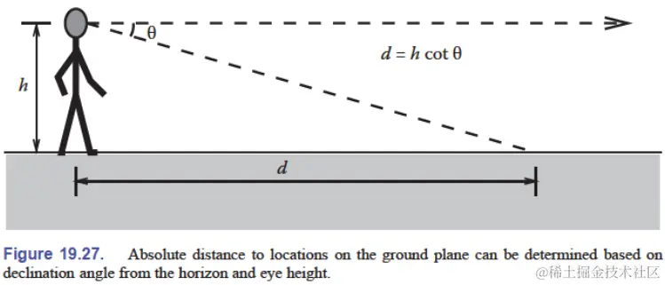 angle-of-declination.png