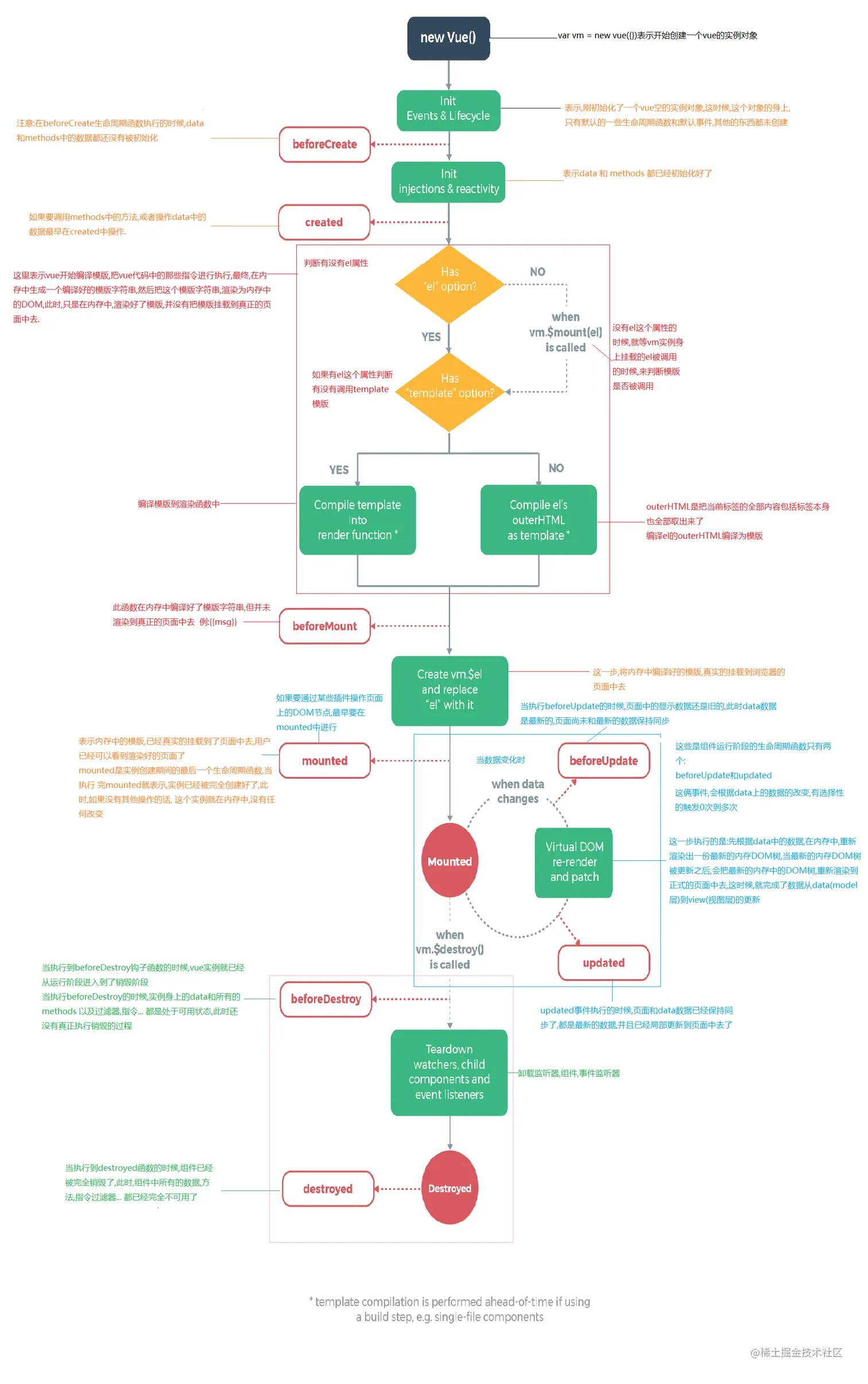 vue生命周期函数详解_NsYKBkfAca.png