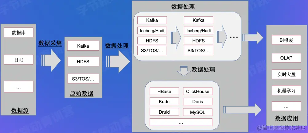 截屏2022-08-01 08.45.52.png